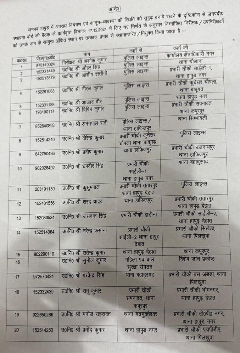 एक निरीक्षक व 19 दरोगाओं के तबादले, दो दरोगाओं को भेजा लाइन