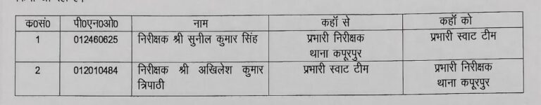 थाना कपूरपुर के प्रभारी बदले