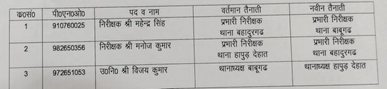 कप्तान ने तीन थानाध्यक्ष के कार्य क्षेत्र बदले
