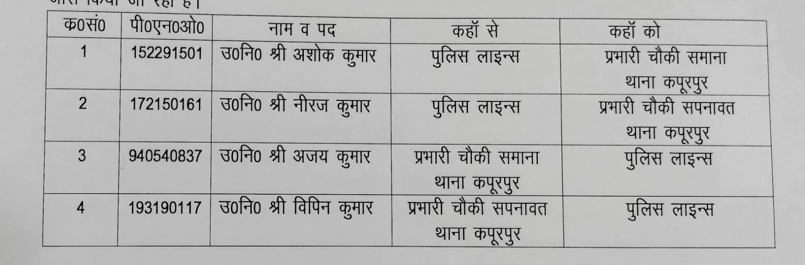 थाना कपूरपुर के दो दरोगा लाइन हाजिर