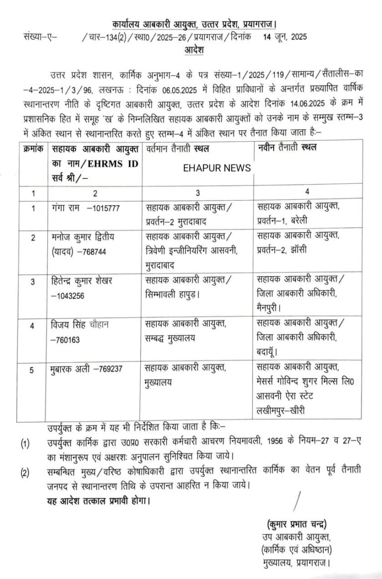 सहायक आबकारी आयुक्त सिंभावली का मैनपुरी तबादला