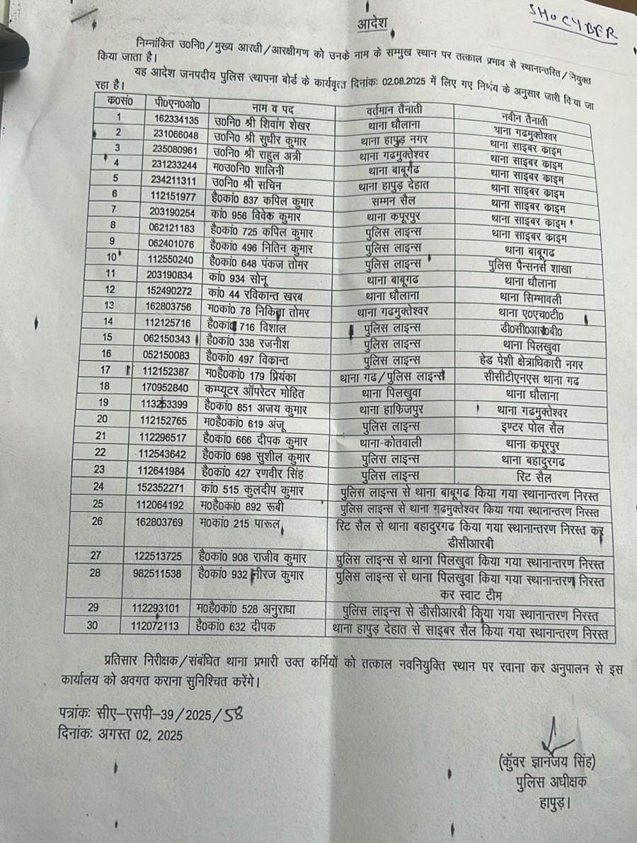 चार उपनिरीक्षक, एक महिला उपनिरीक्षक समेत 23 पुलिसकर्मियों के तबादले, सात के स्थानांतरण निरस्त