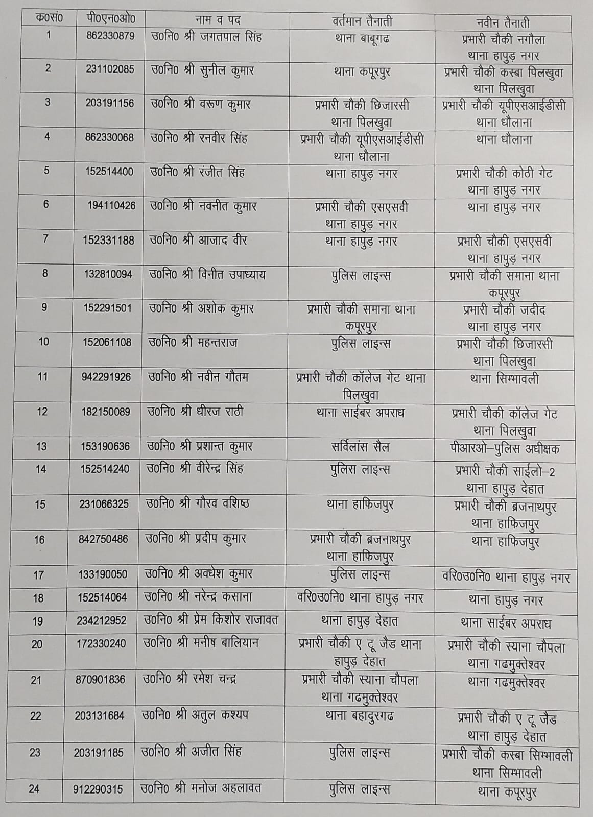 44 दरोगा भी इधर से उधर भेजे गए