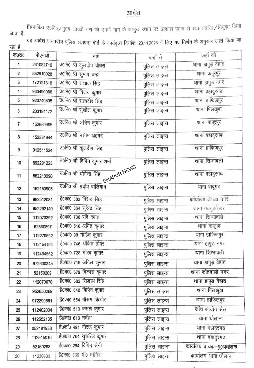 12 दरोगाओं समेत 101 पुलिसकर्मियों को एसपी ने दी नियुक्ति
