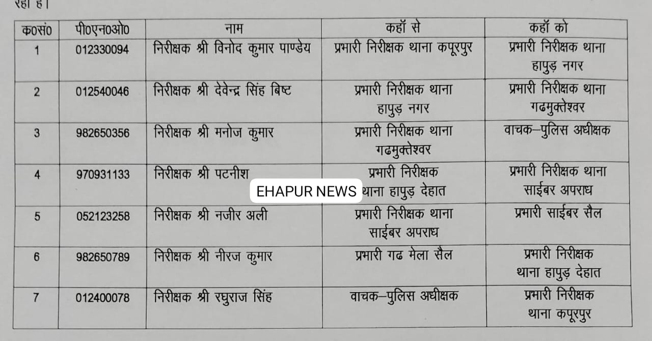 हापुड़ सिटी व देहात, गढ़मुक्तेश्वर तथा कपूरपुर के थाना प्रभारी बदले