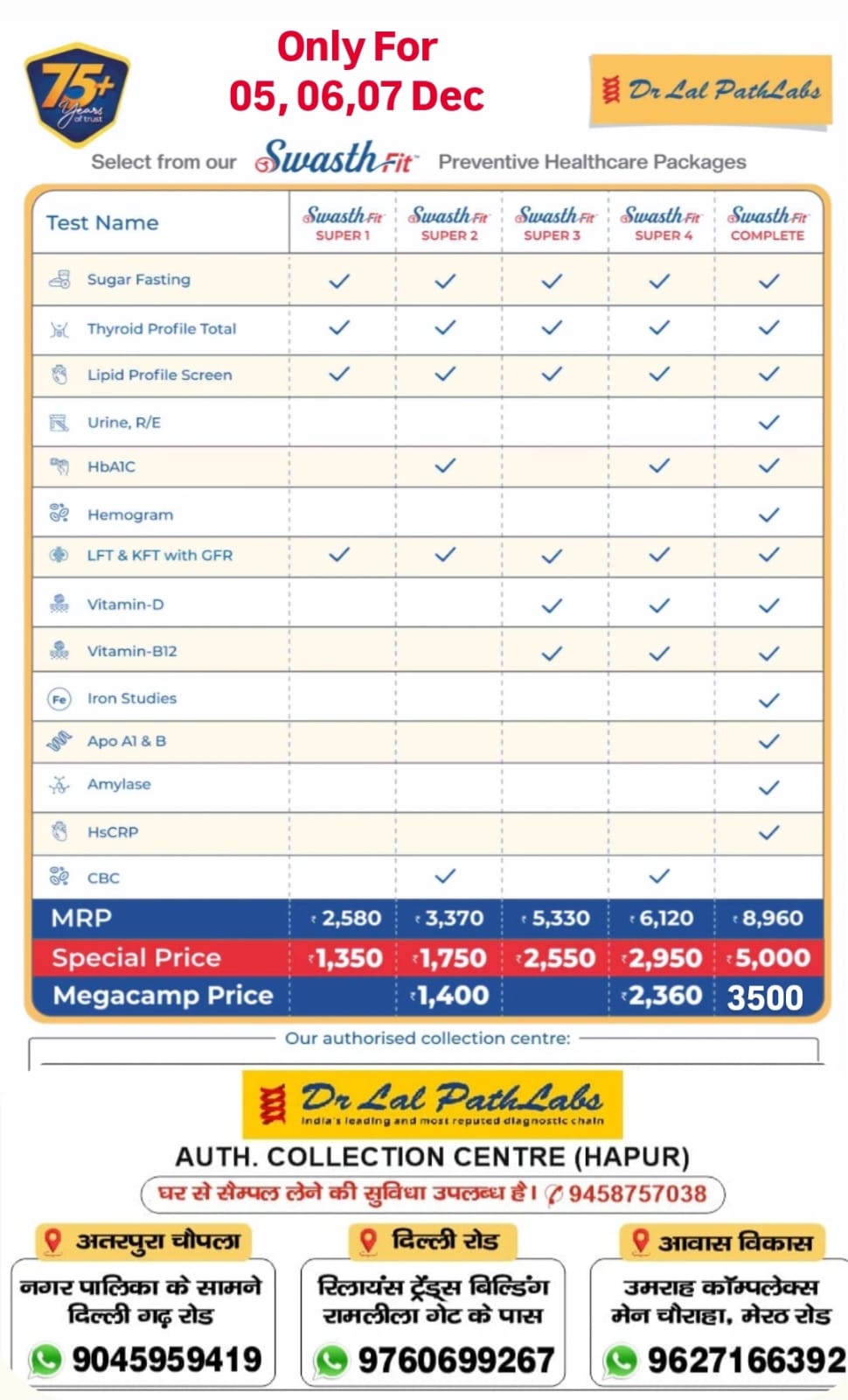 डॉ. लाल पैथ लैब्स तीन दिनों के लिए लगा रहे मेगा हेल्थ कैंप: 9458757038