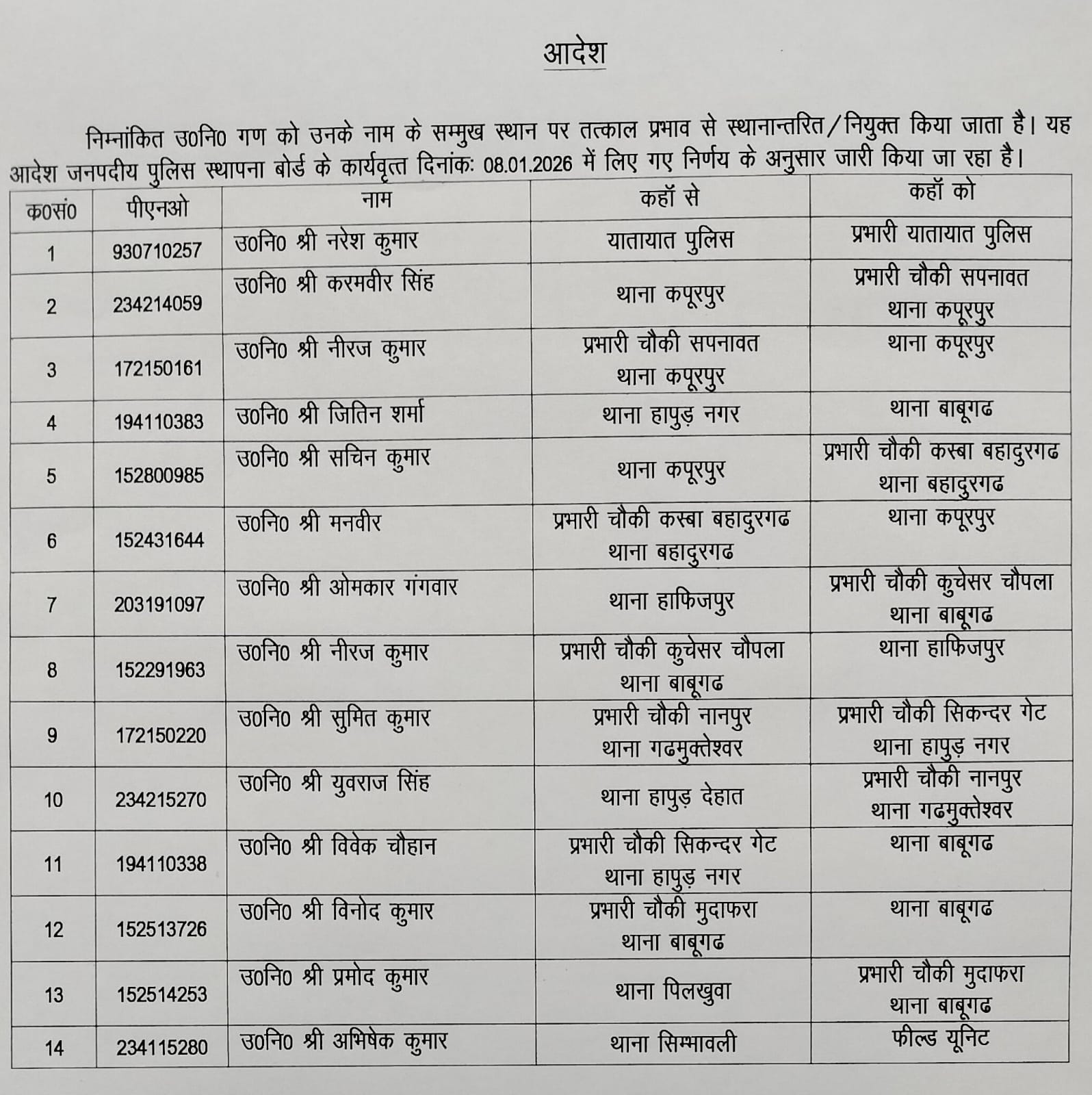 कप्तान ने 14 दरोगा के कार्य क्षेत्र बदले,देखें लिस्ट